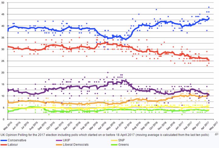 uk opinion poll graph 001.jpg