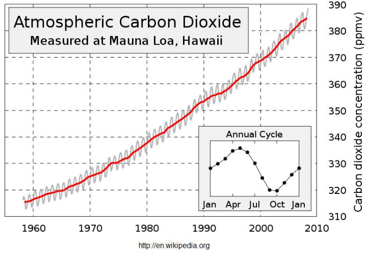 Keeling Curve.jpg