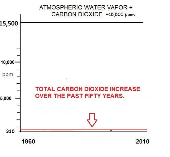 Keeling Curve adjusted.jpg